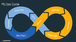 AI Model Fine-Tuning & MLOps